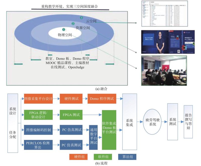物联网应用开发
